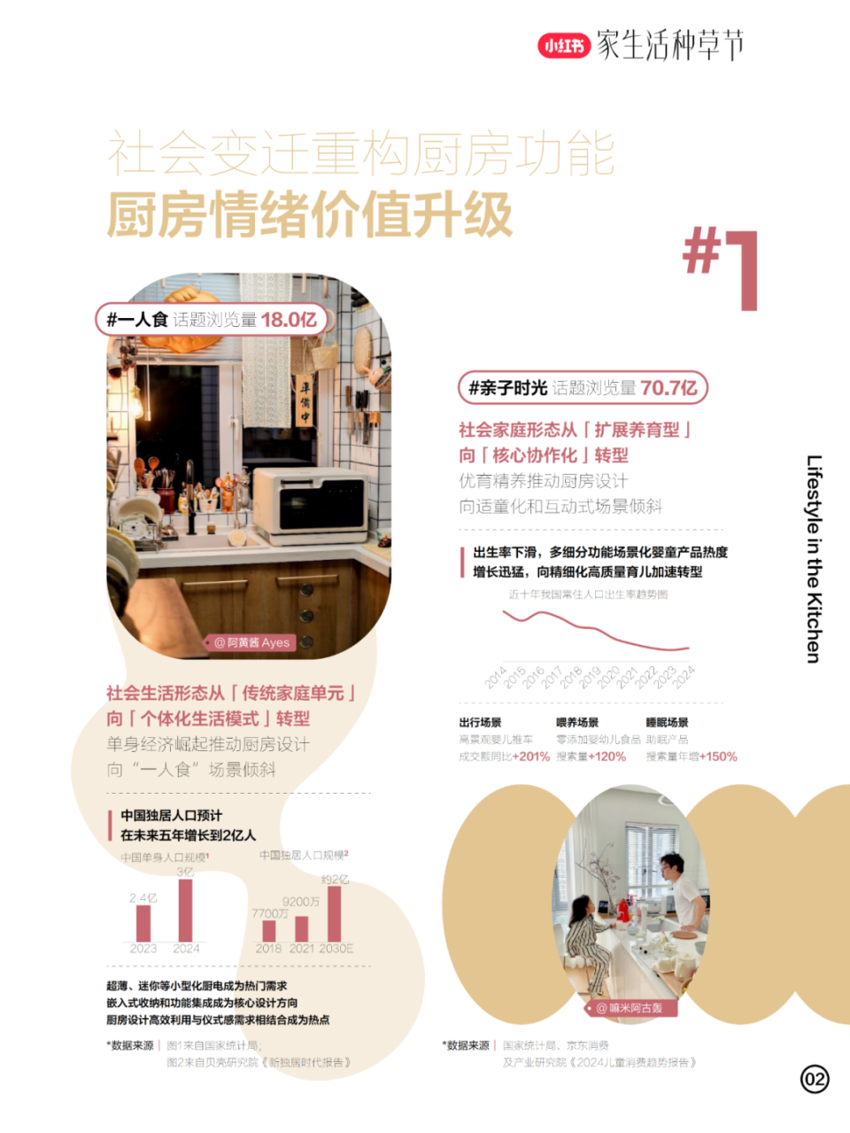 因情绪性需求而进阶，厨房生活如何迎来场景新变革？