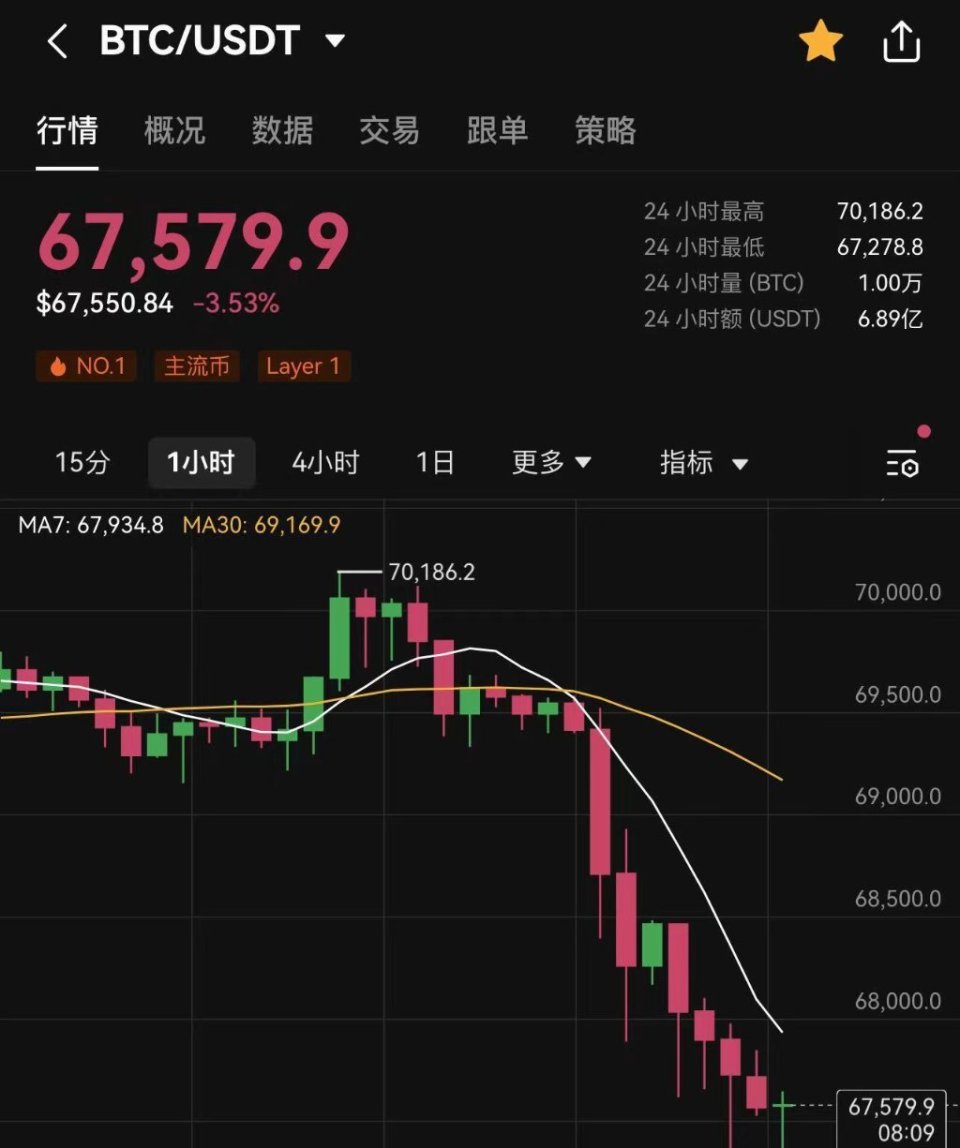 美股盘前三大期指小幅下跌,美元指数短线走高,原油,金银铜集体走低