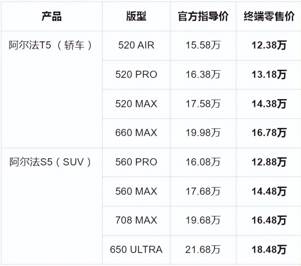 北汽传奇图片及报价图片