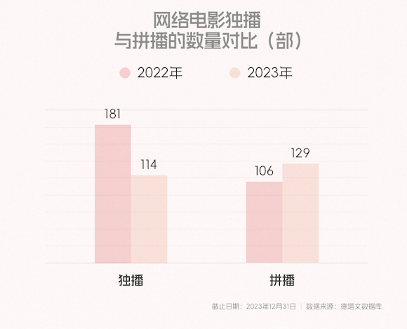 网络电影的下一个十年,优酷能给行业带来什么?