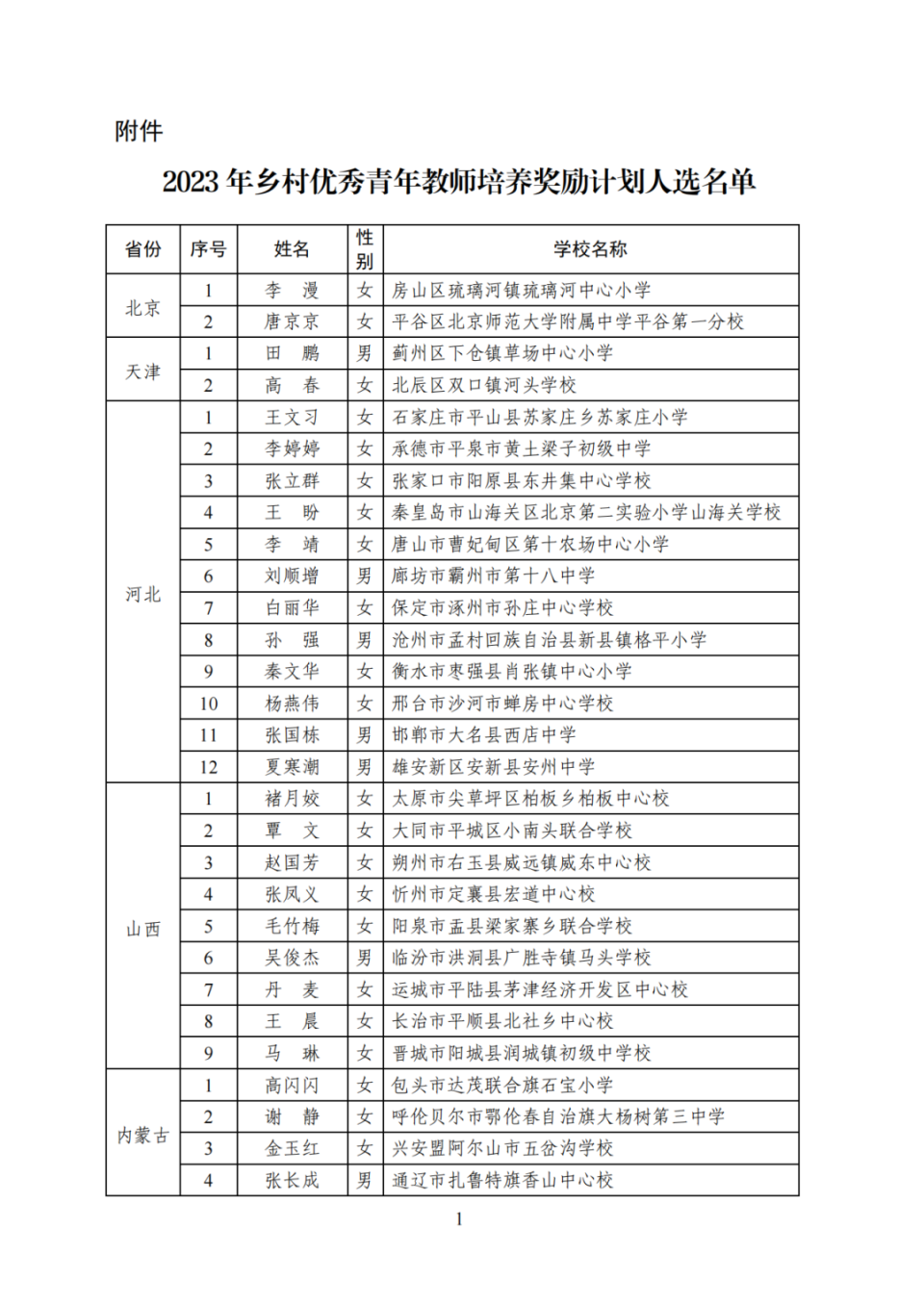 贵州14位教师获得奖励