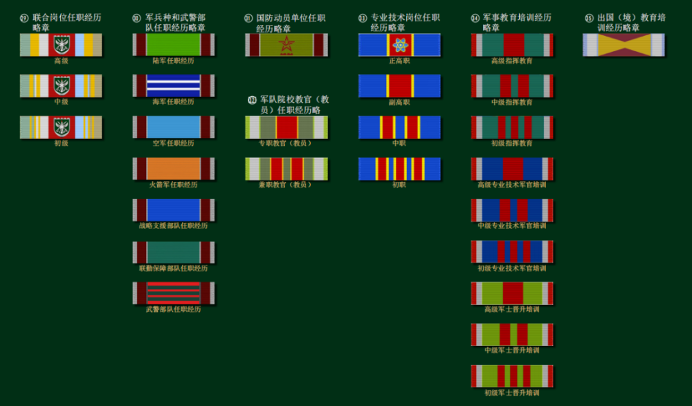 来这里,看懂军人勋表_腾讯新闻