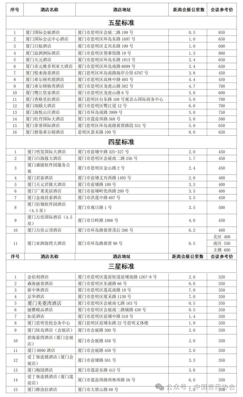 中国兽药协会关于举办第十届中国兽药展览会兽医药首席