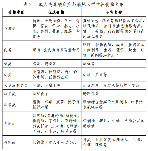 尿酸对照表表格图片