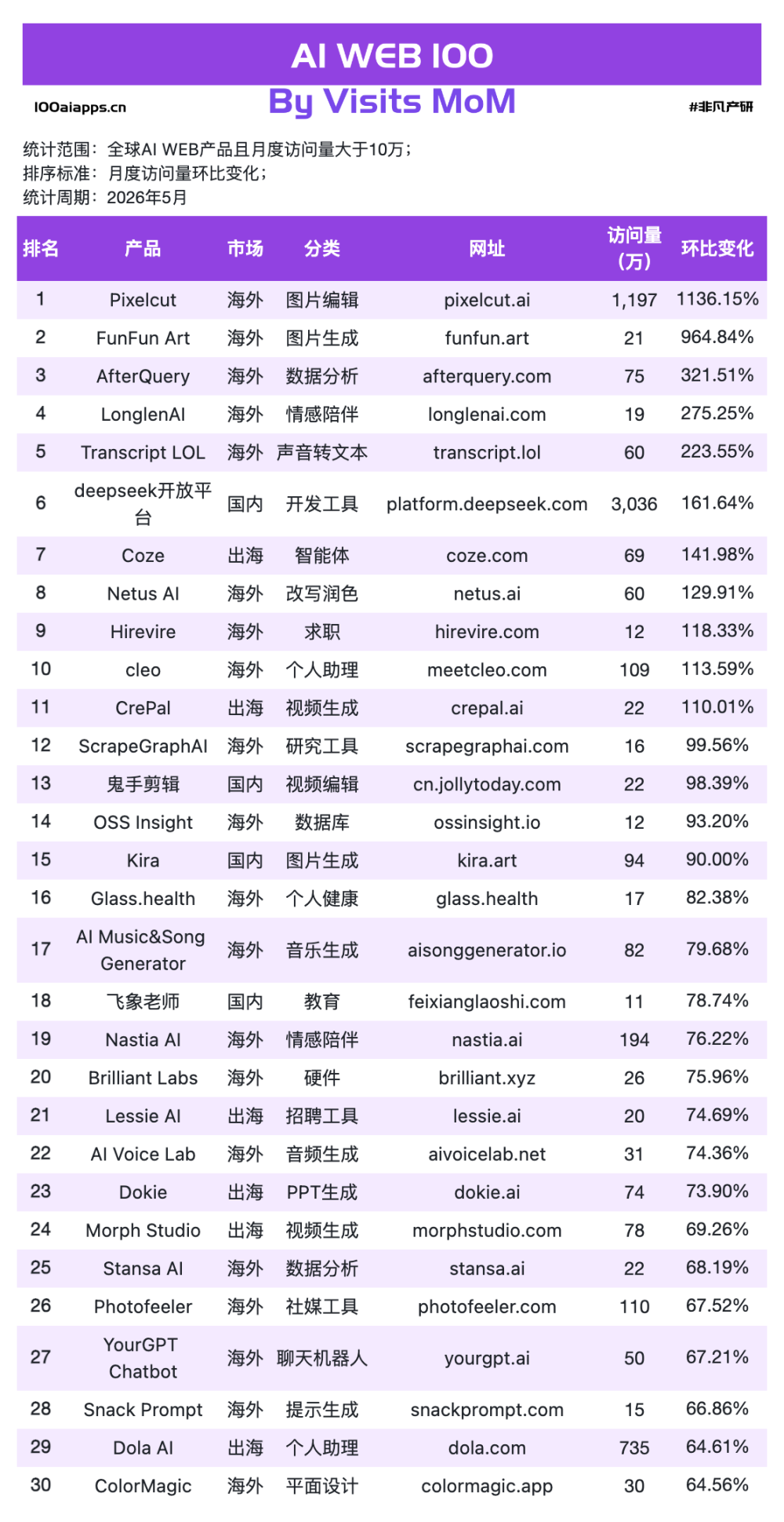 Claude增速是ChatGPT的4倍，但Anthropic比谁都急？ · 原文图片 4