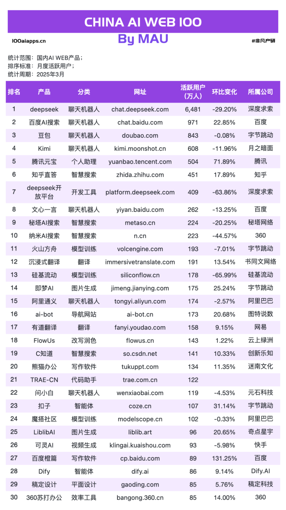 AI应用PMF已成，但战争才刚刚开始​ · 原文图片 11