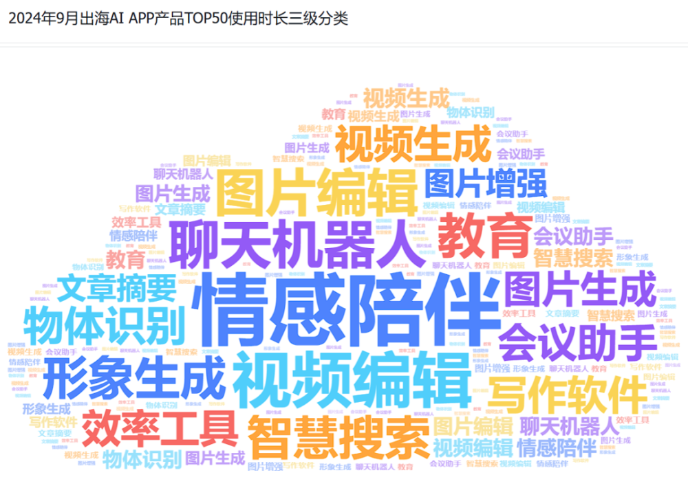 非凡产研：2024年Q3全球AIGC行业月报-流量篇 · 原文图片 30