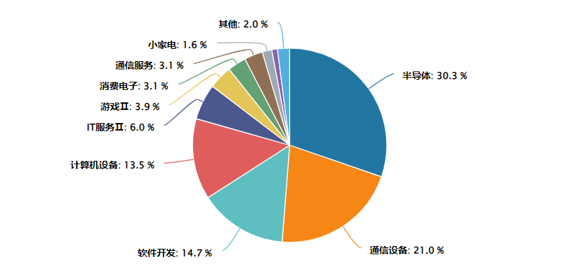 算力底座需求爆发，大模型极速迭代推升硬件高景气！借道天弘AI指数基金捕捉算力红利