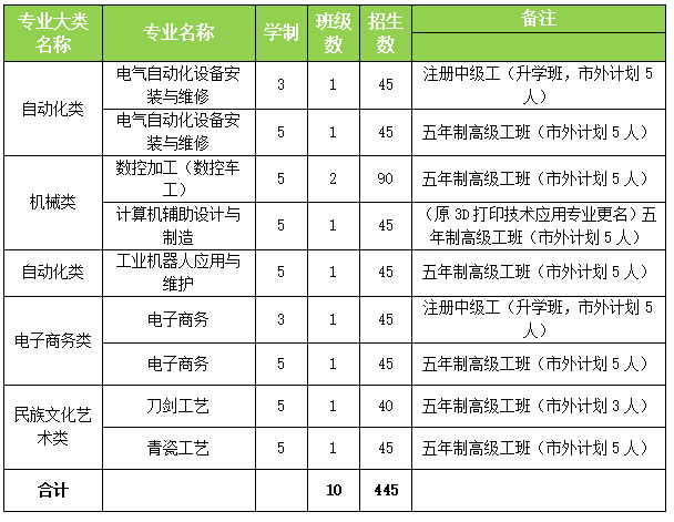 龙泉市中等职业学校(龙泉市中等职业学校地址)