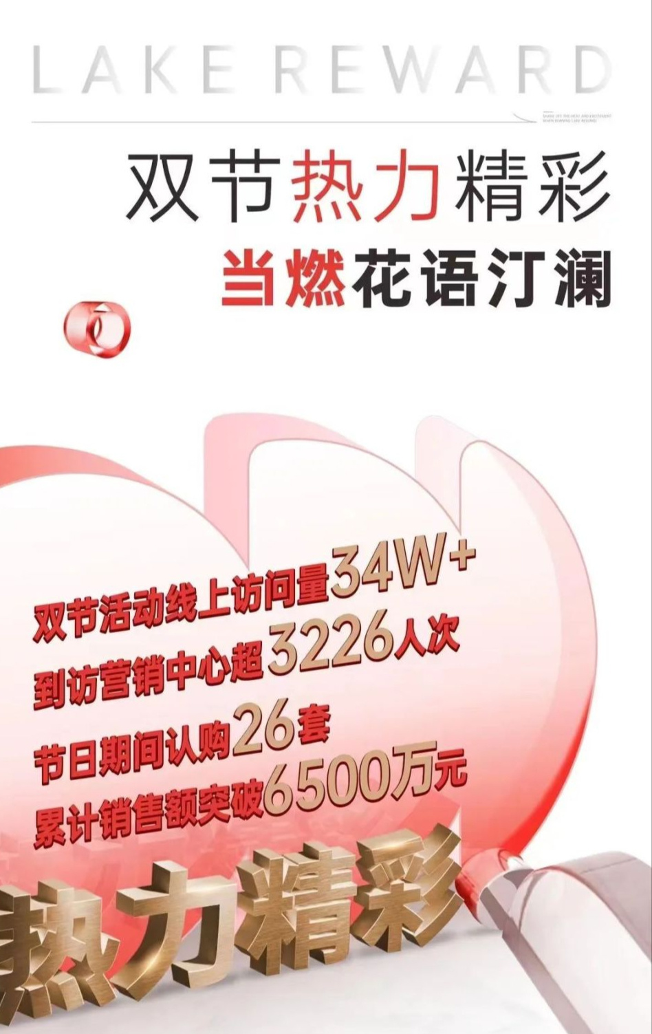 金秋房交会持续火热！楼市成交回升，这些盘稳坐热势“C位”！_腾讯新闻