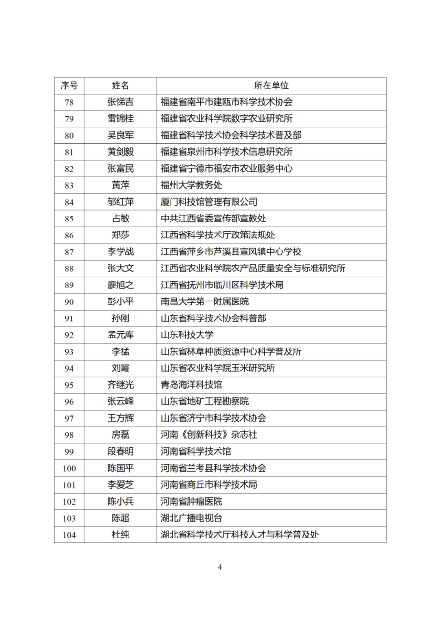 表彰公示!青岛这些集体和个人入选