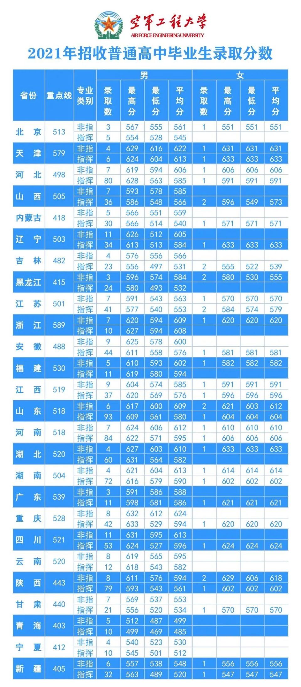 二本450能上什么公办大学_二本450大学_高考450分能上二本吗