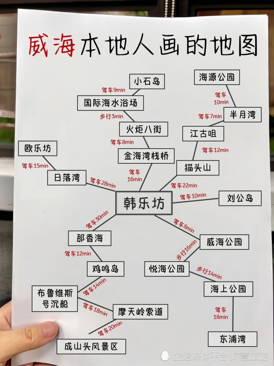 威海土著旅游，三天不绕路行程安排_腾讯新闻