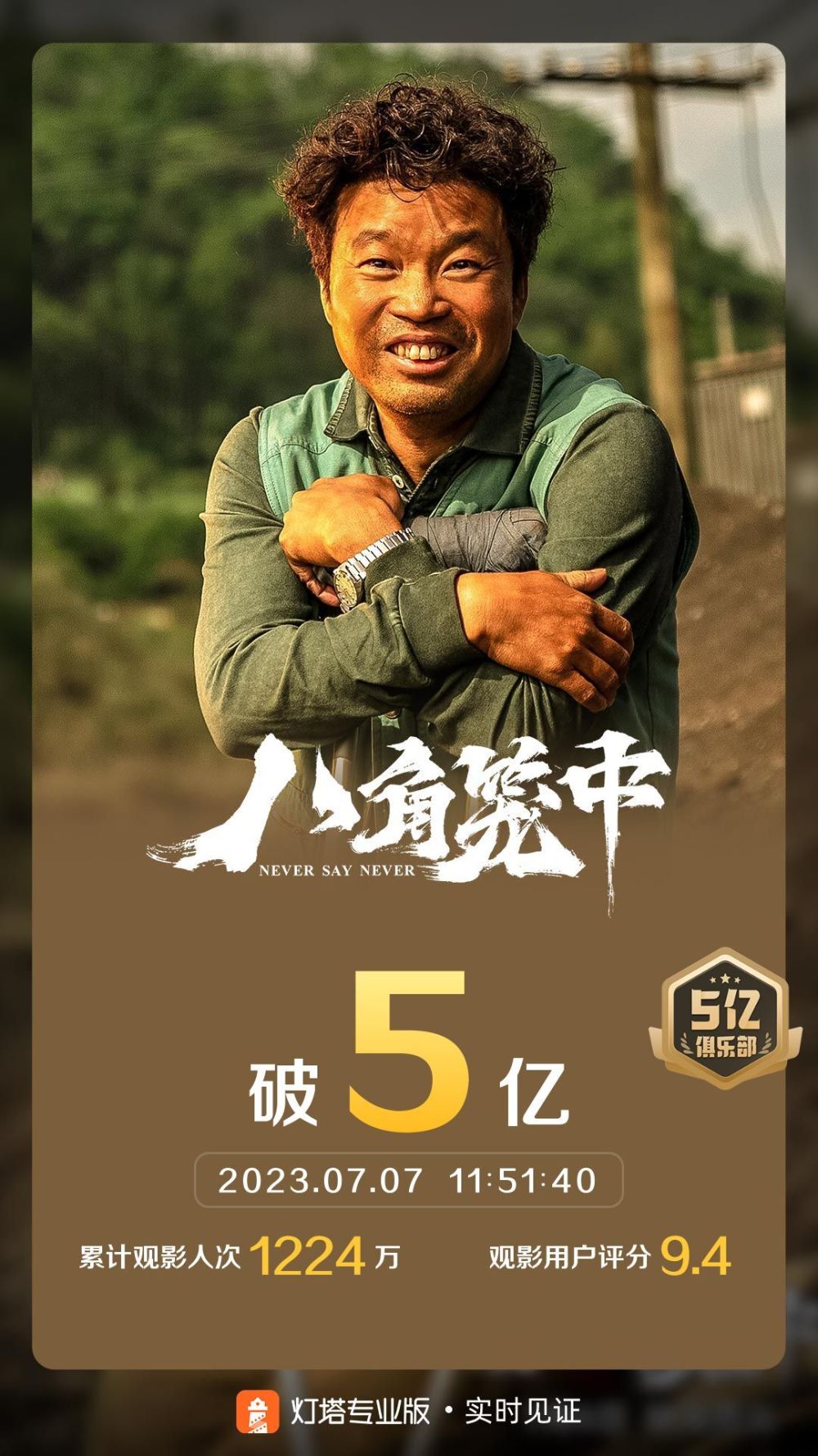 华语电影票房排行榜_北美票房最高的10大华语电影,有好几部可能都让你出乎意料