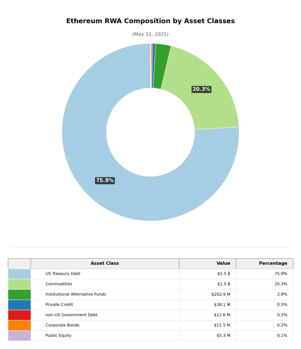 RWA：继DeFi之后，以太坊下一个爆发点-腾讯新闻