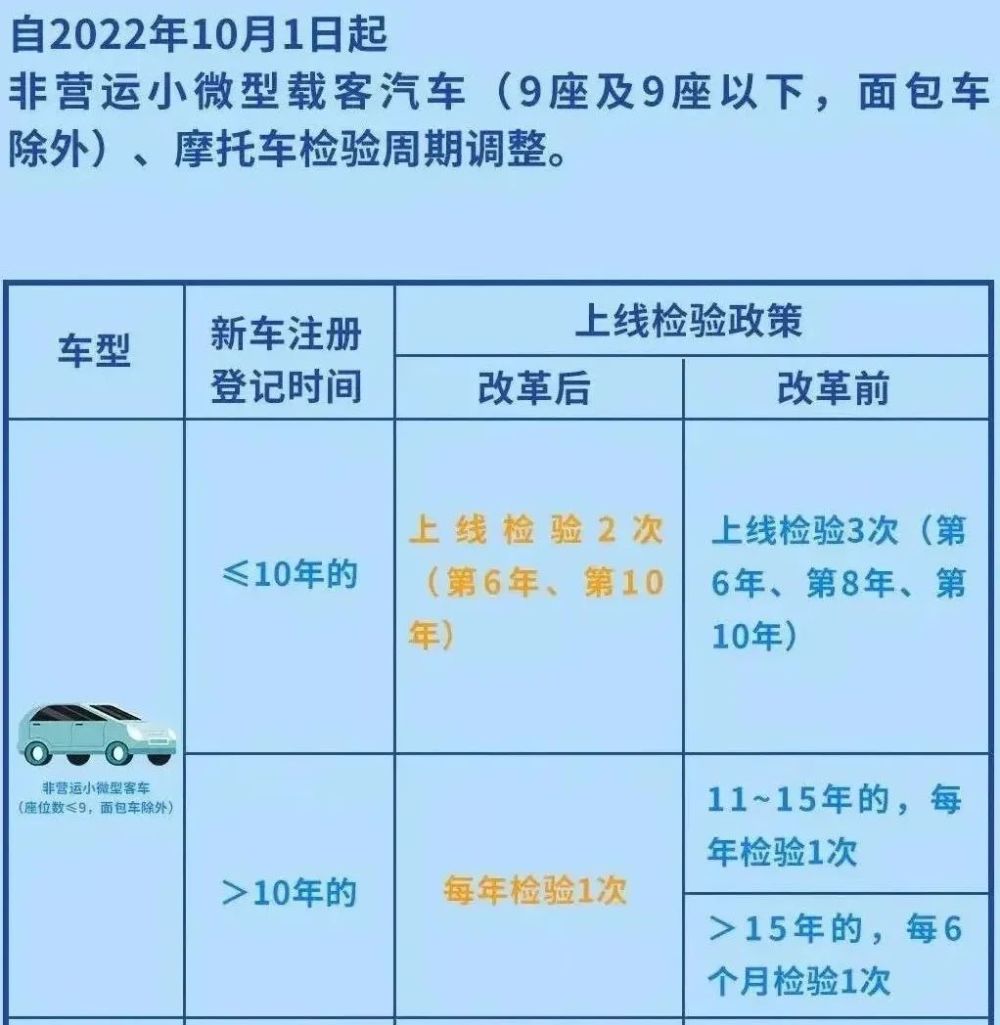 2023年駕照年審新規定有車一族必看