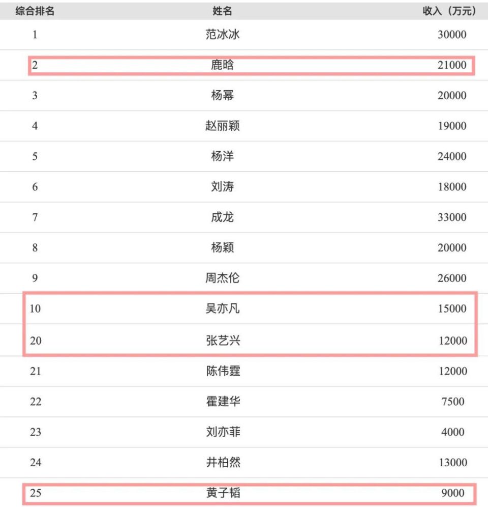 黄子韬旗下艺人名单图片