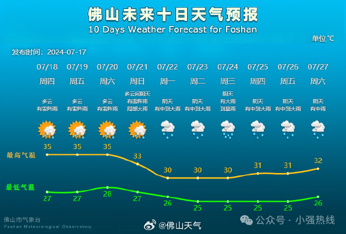 2个台风将生成!其中一个路径锁定广东沿海?佛山未来天气