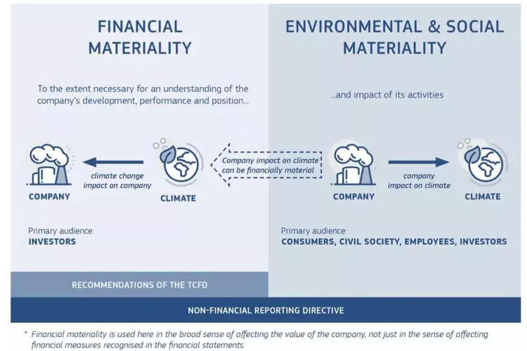 里程碑事件！首套全球ESG披露准则发布，ESG终于有了“统一标准”是怎么一回事-313啦实用网