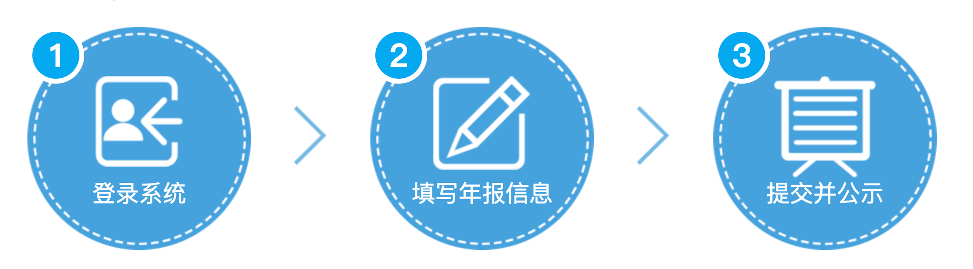工商年报电脑端申报流程