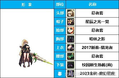 dnf攻略:《守护者》原神莫娜-蒂法-韩服装扮鉴赏_腾讯新闻