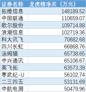 一季度收官！龙虎榜透露哪些信息？-龙虎榜数据全览4