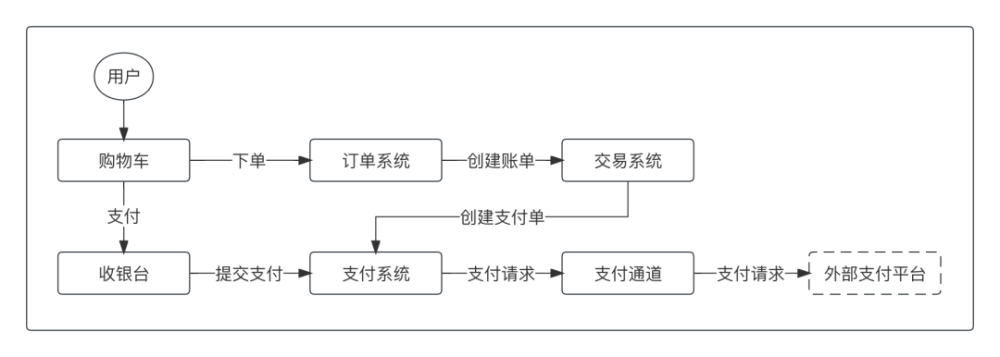 支付通道_通道支付线上怎么开通_线上支付通道