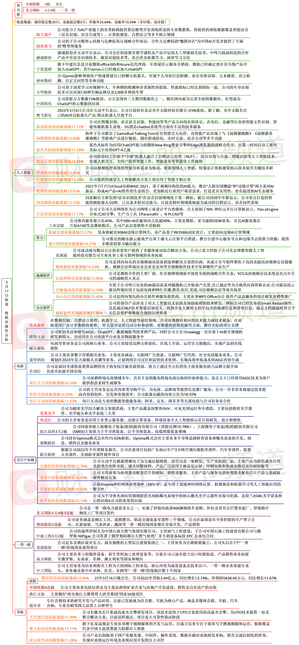 「消费报复性复苏？基建与地产股引领市场反弹，人工智能与半导体板块强势崛起」