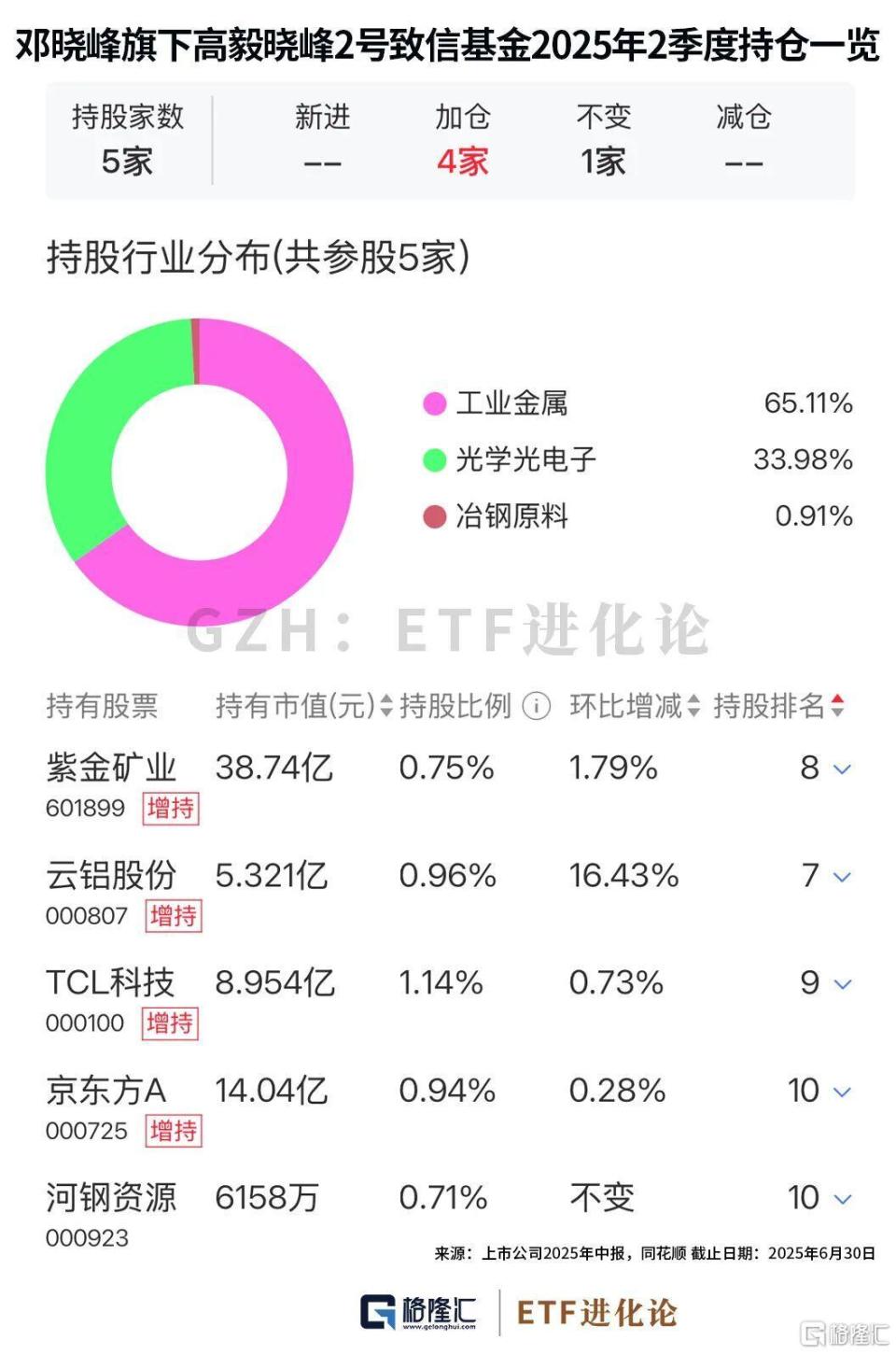 腾讯基金，腾讯基金叫什么名字
