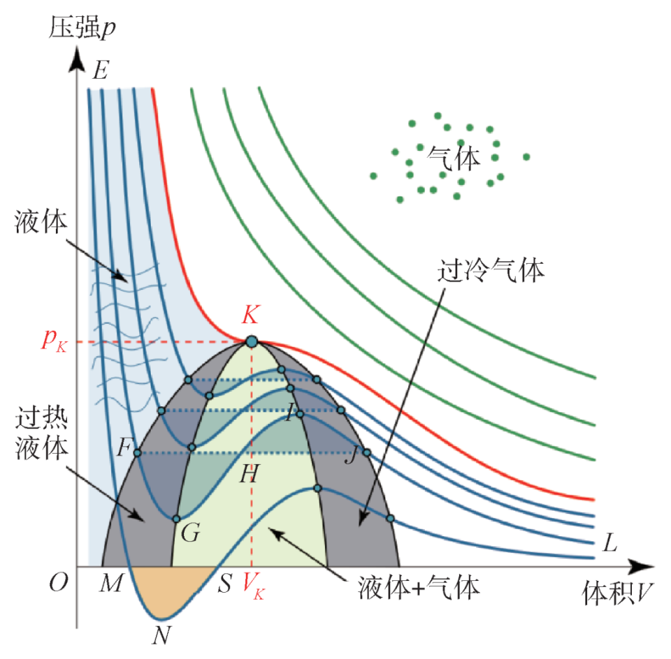 物质的态与相-腾讯新闻