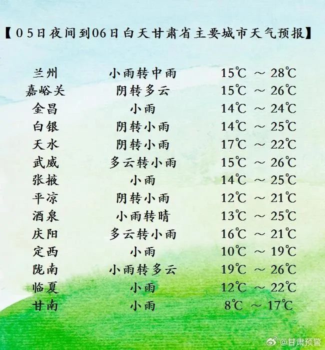 6月6日20时-6月7日20时,甘南,临夏,定西,陇南,天水,平凉,庆阳
