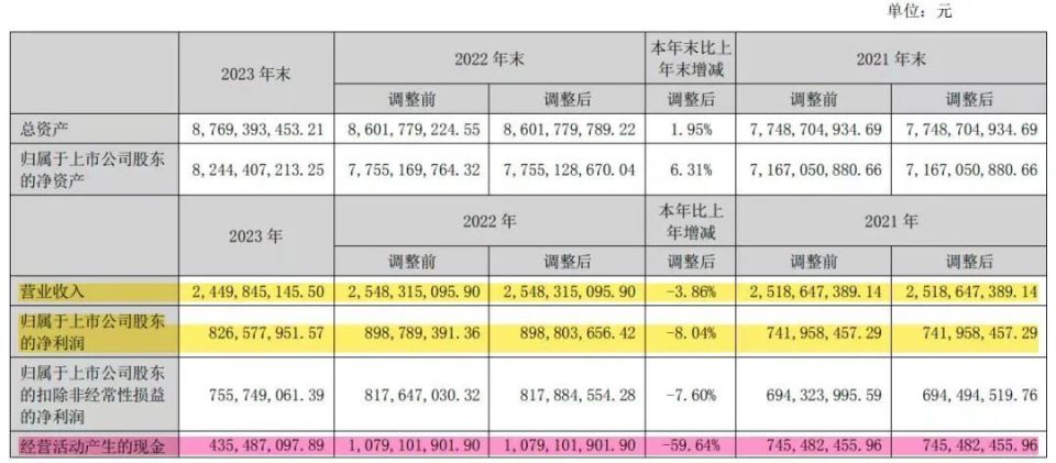 13年涨价13次频率猛过茅台越卖越贵的榨菜刺客打工人吃不起了