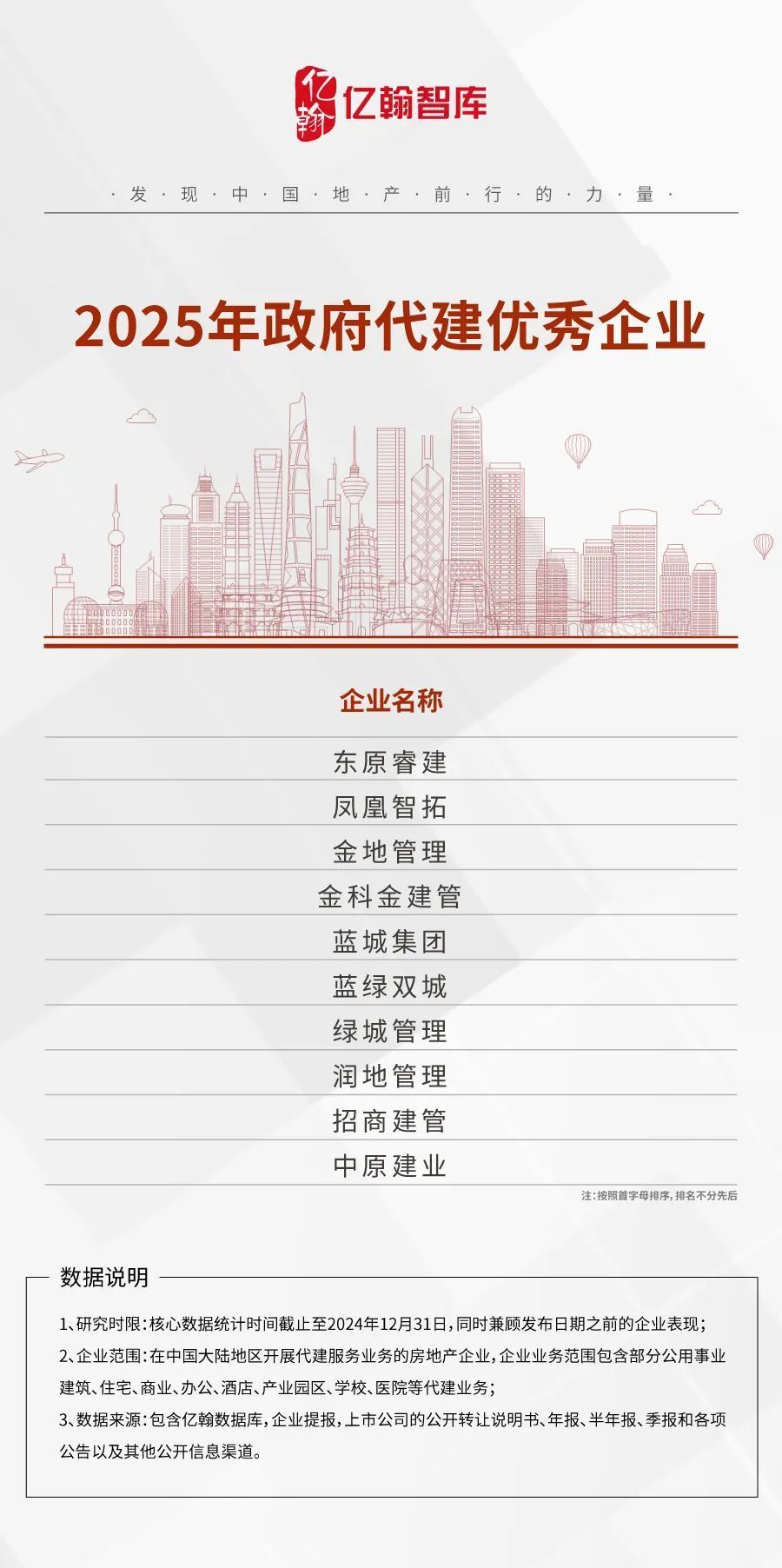 2025年中国代建企业综合实力TOP30研究报告重磅发布！_腾讯新闻