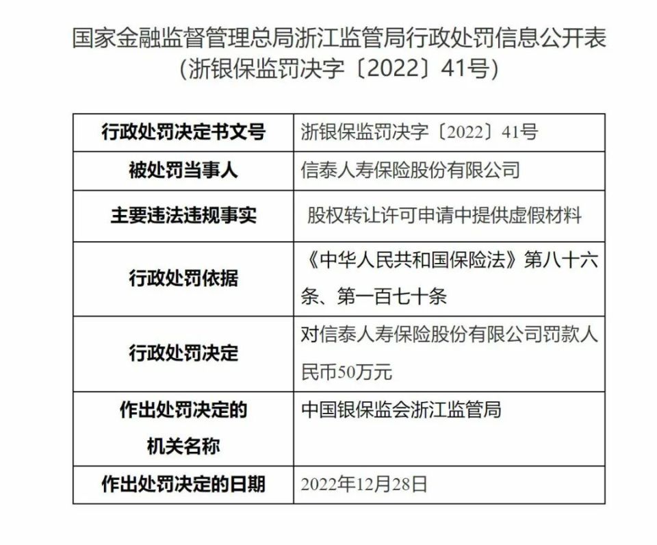 "信泰人寿")被罚款50万元,时任信泰人寿董事长邹平笙被撤销任职资格