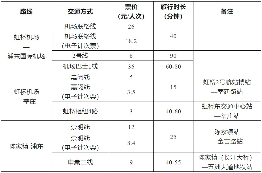 上海地铁2号线票价表图片