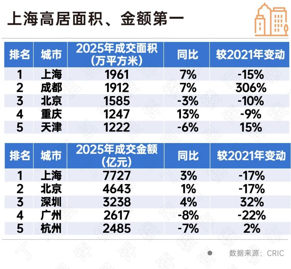 上海二手房最热小区在哪里？_腾讯新闻