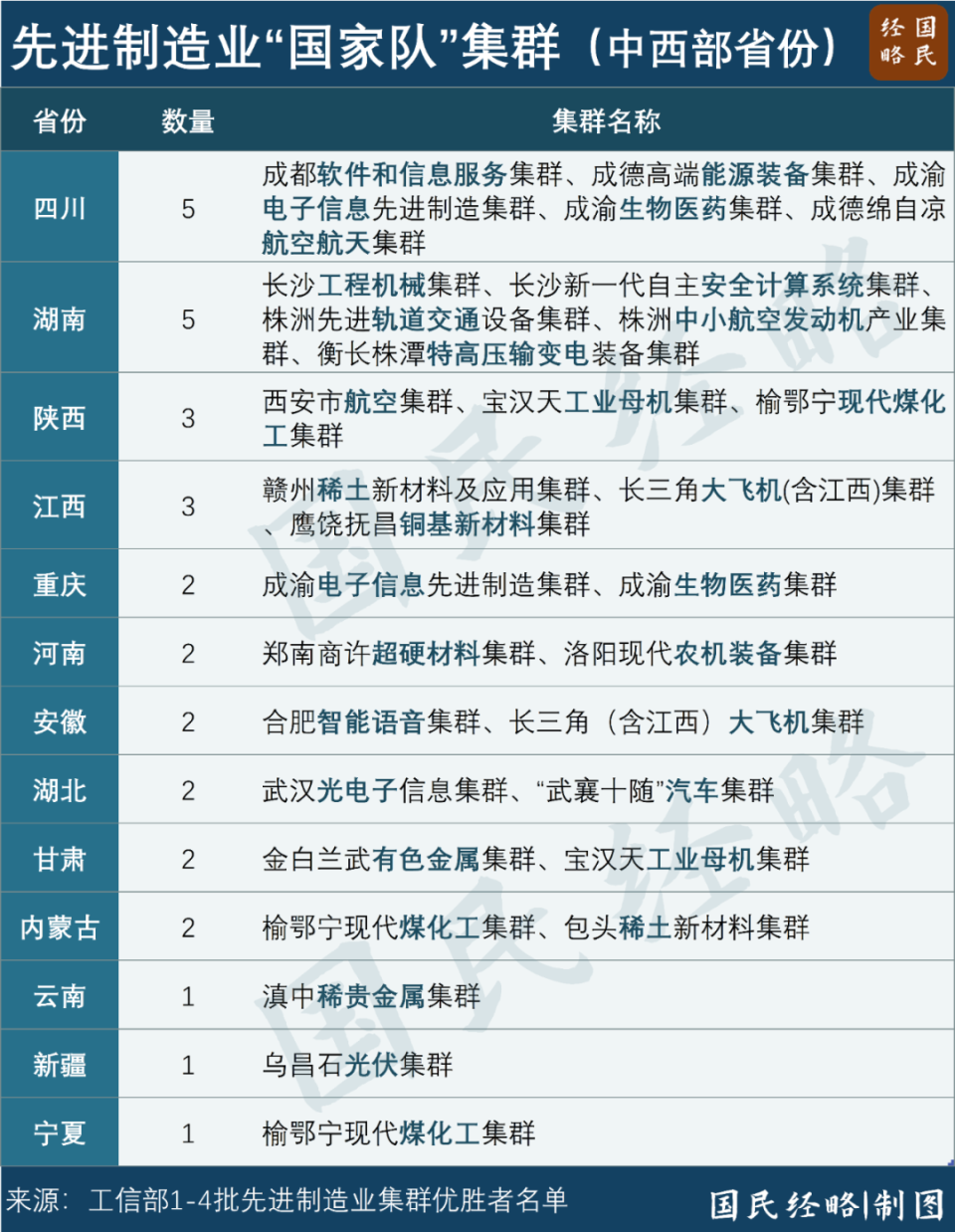 环球网：2024澳门资料正版免费-大变局！中国经济第五大省，争夺战再起  第6张