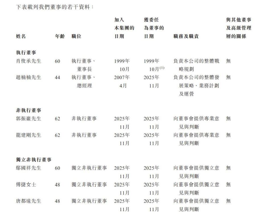 新股消息 | 伊戈尔二次递表港交所 在数据中心变压设备行业的中国供货商中排名第三_腾讯新闻