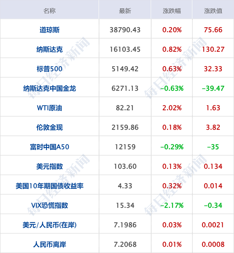 财经早参丨"两高"明确涉税犯罪;许家印被罚4700万