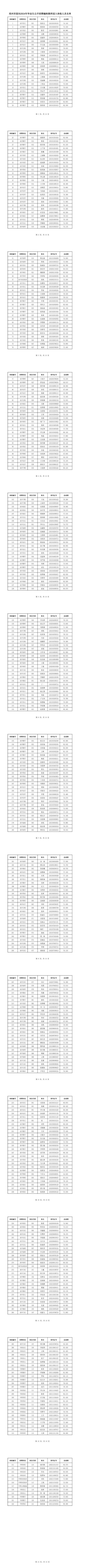 322人!体检名单公示|早安,邳州