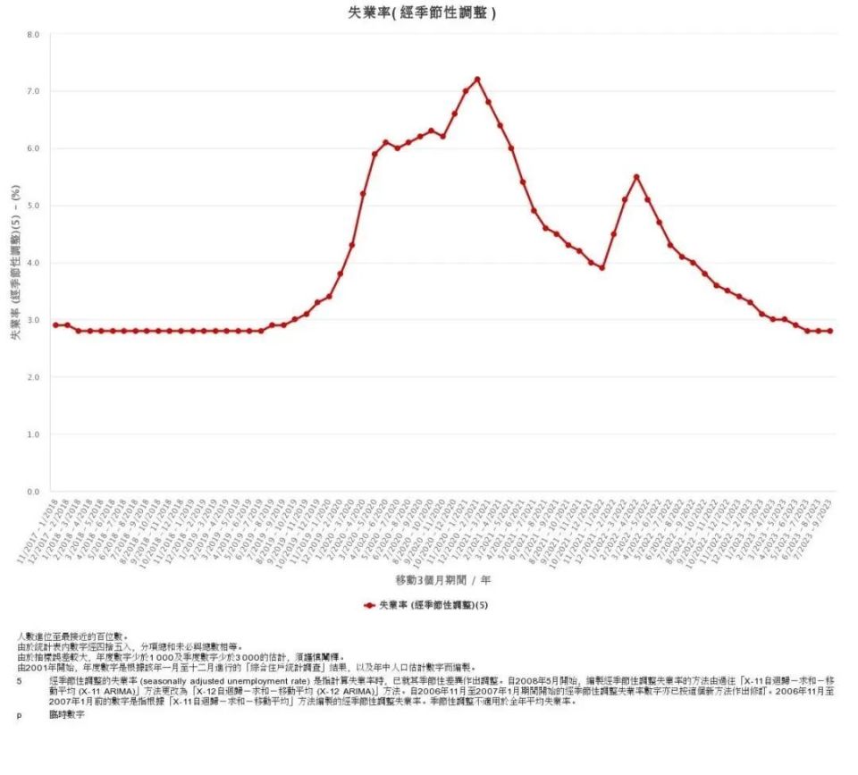 八万岗位空缺，内地人开始涌入香港-腾讯新闻