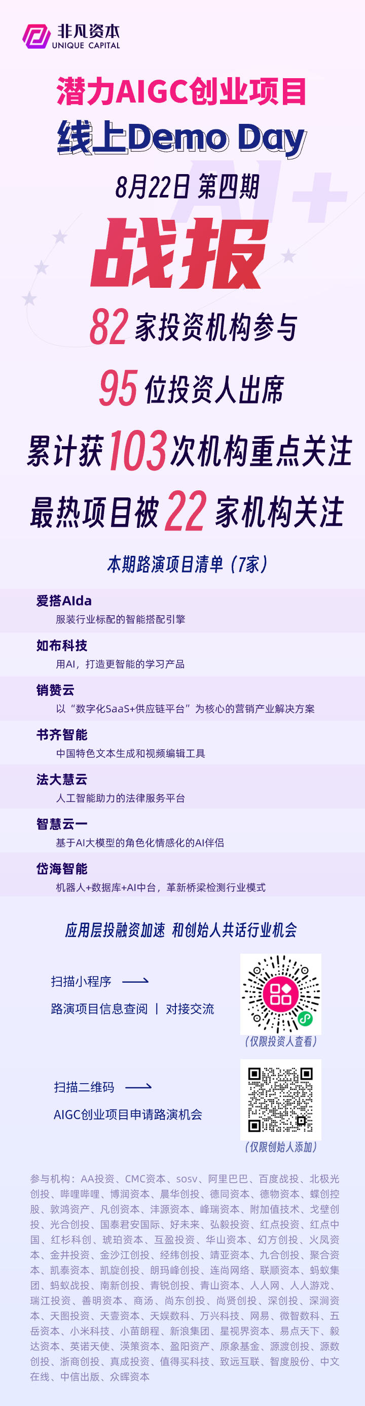 第5场AIGC线上Demo Day诚邀投资人出席！7个潜力创业项目路演 · 原文图片 1