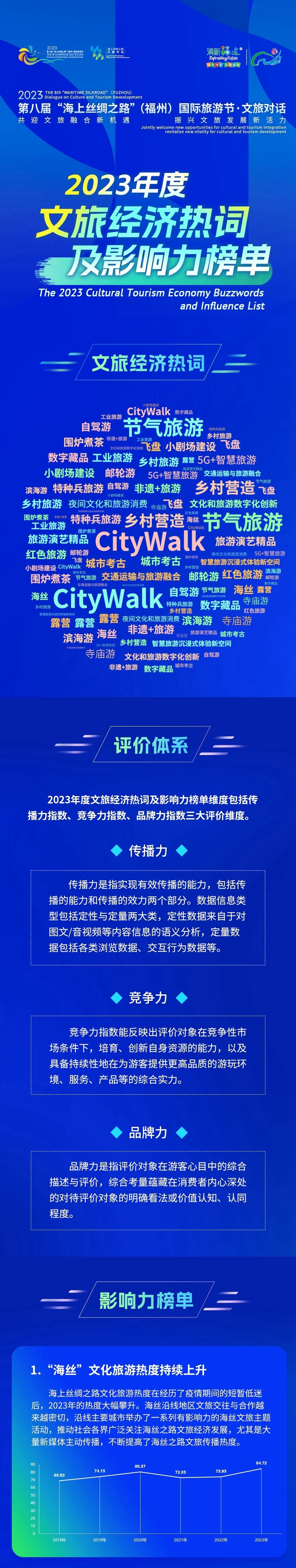 福州关键词排名电话 腾讯网