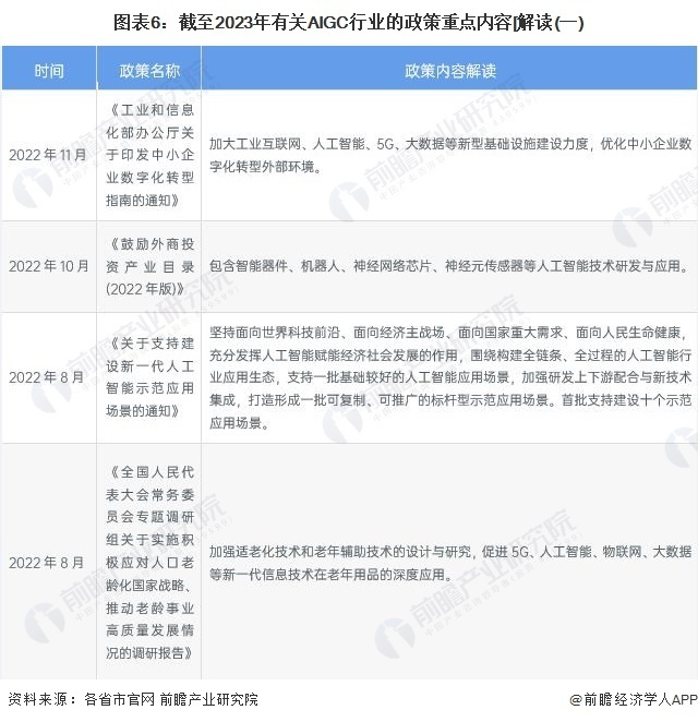 预见2023：《2023年中国AIGC产业全景图谱》(附市场供需情况 、竞争格局和发展前景等)插图5