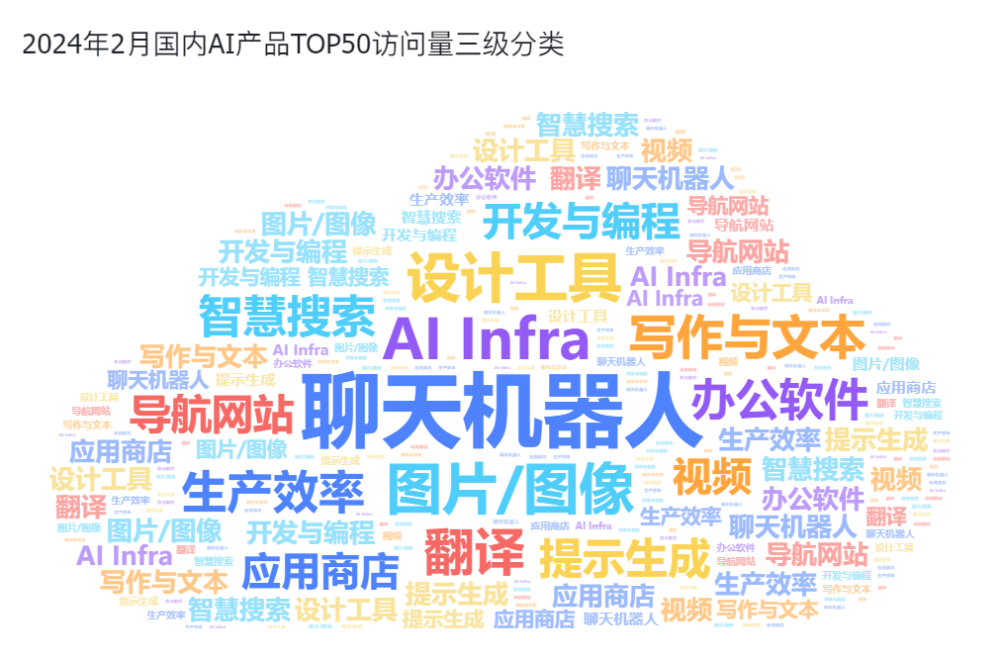 非凡产研：2024年2月全球AIGC行业月报-流量篇 · 原文图片 11