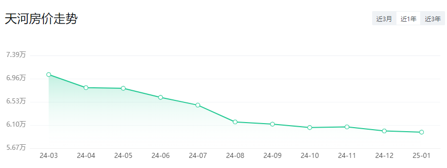 最新！广州11区房价出炉！_腾讯新闻