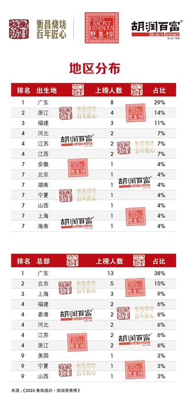 卸妆油排行榜10强_有没有比它还好用的卸妆油_哔哩...(2)
