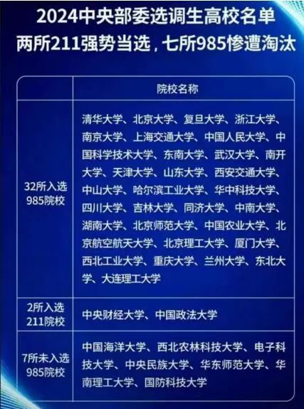 选调生到底是不是公务员？_腾讯新闻