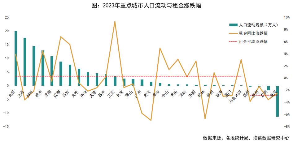 人口迁徙特征:"人往高处走",一线城市人口流动"重回正轨"_腾讯新闻