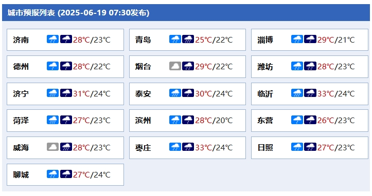 枣庄天气预报15天天气大全